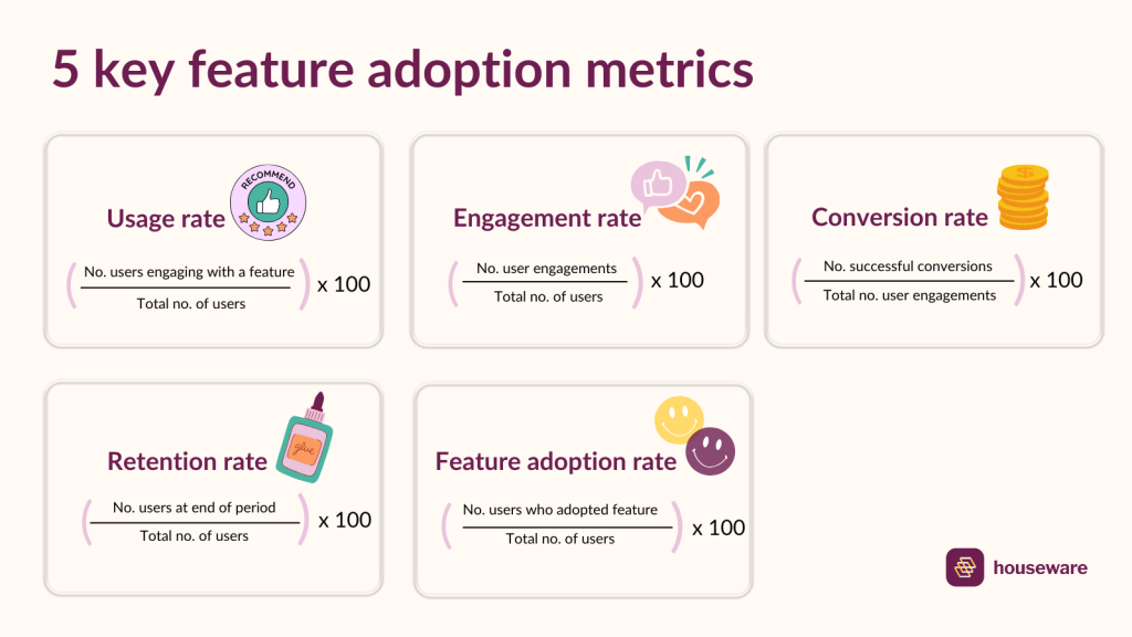 feature adoption metrics