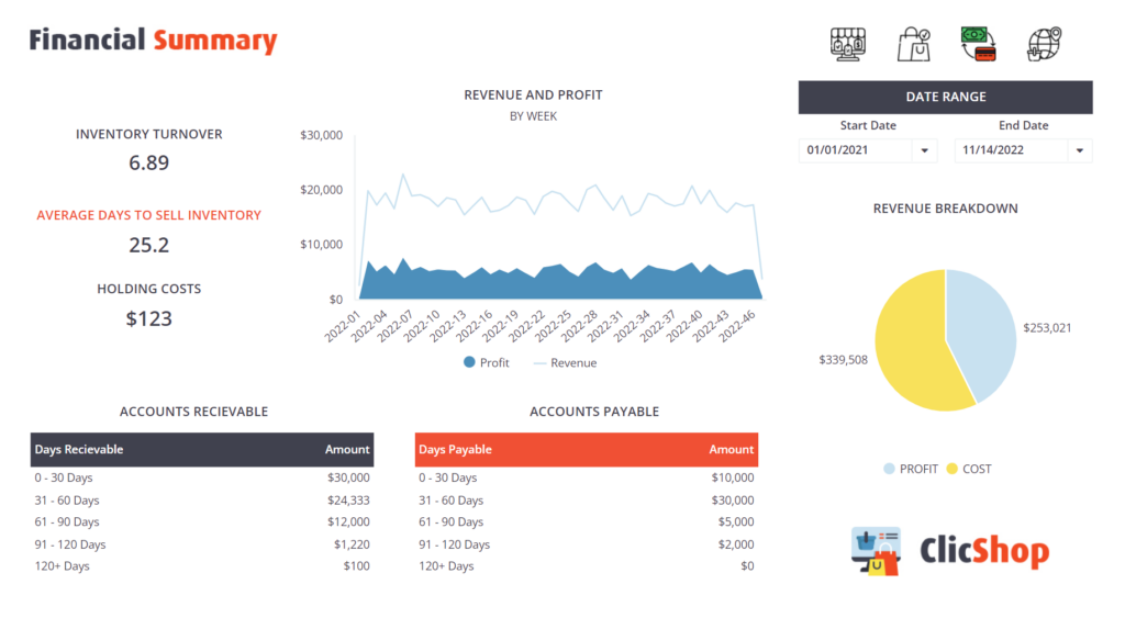 financial summary dashboard