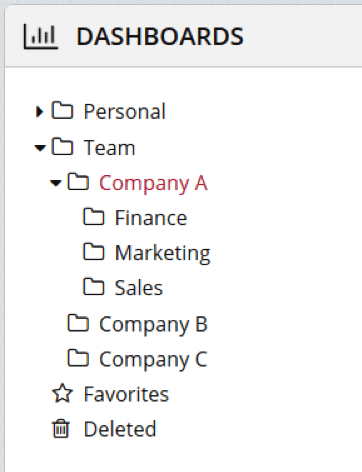 Folder Hierarchy With Customers