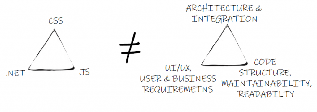 Full Stack Dev Vs 10x Dev
