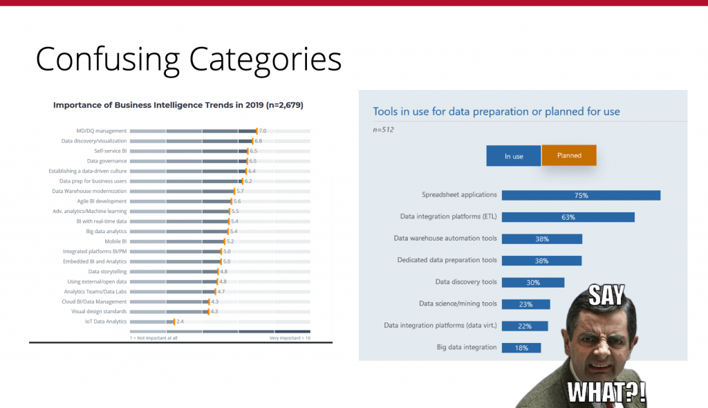 Future Of Bi Confusing Categories 1