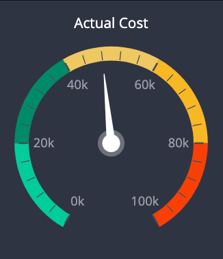 Gauge Example