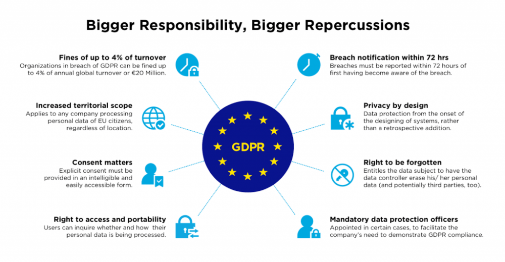 gdpr guidelines 1024x531