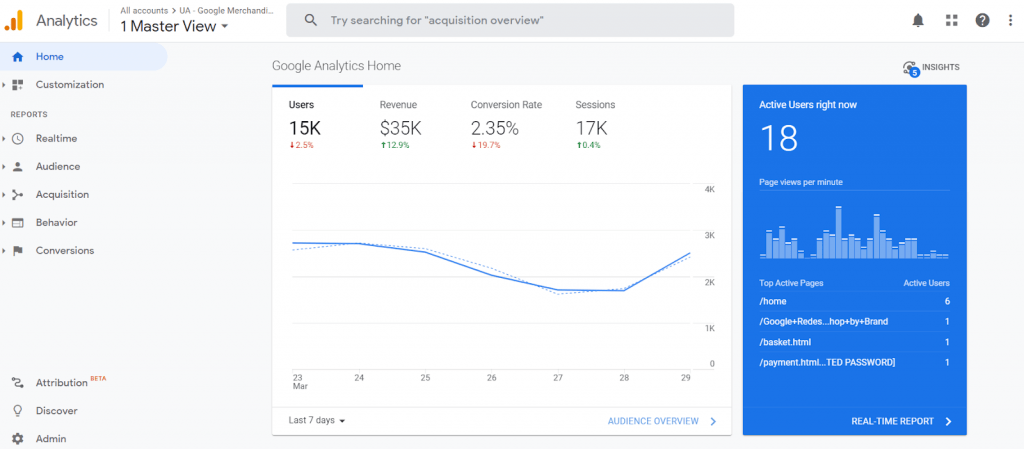 google analytics