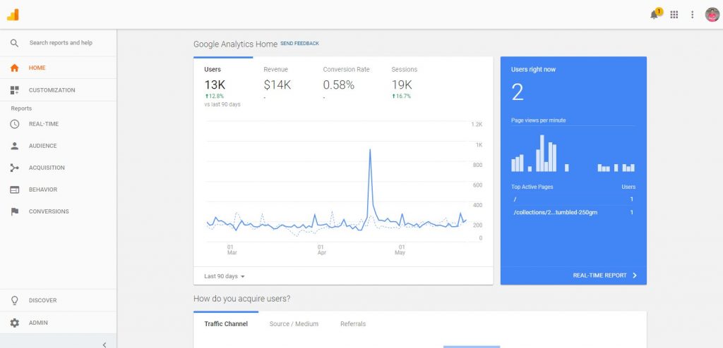 Google Analytics Website Data Home
