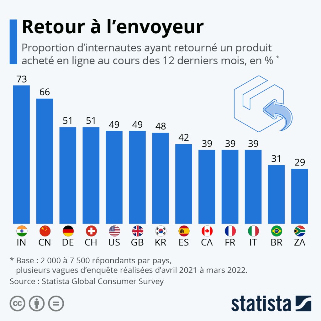 graphique retour a envoyeur 1024x1024 1