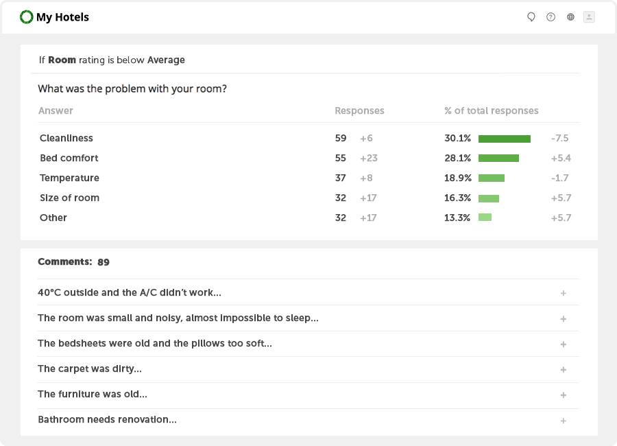 hotel customer satisfaction survey