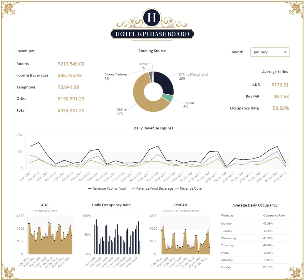 hotel management dashboard