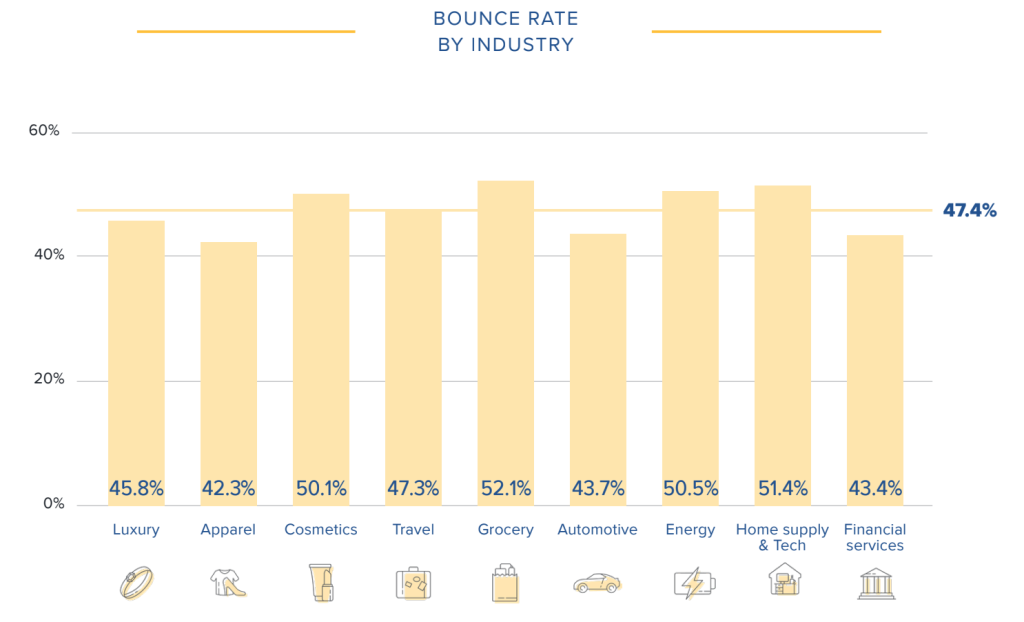 hotel website bounce rate