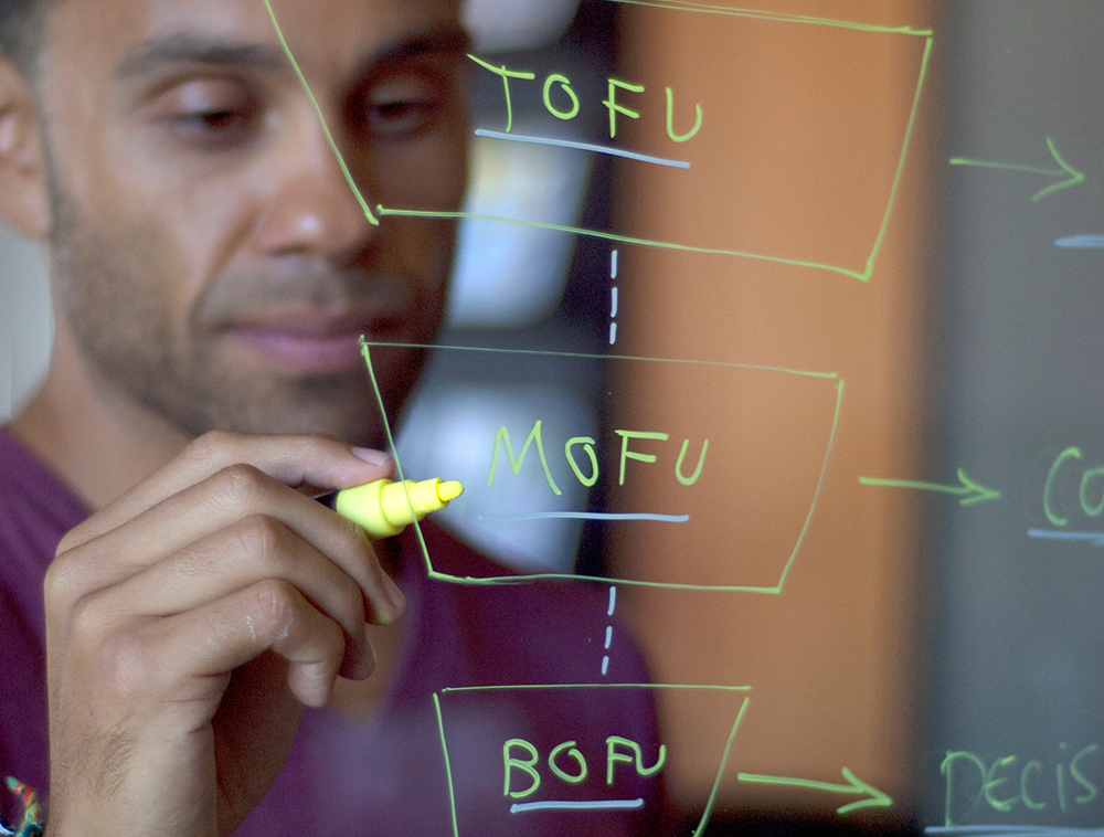 How To Create Marketing Sales Lead Generation Funnel