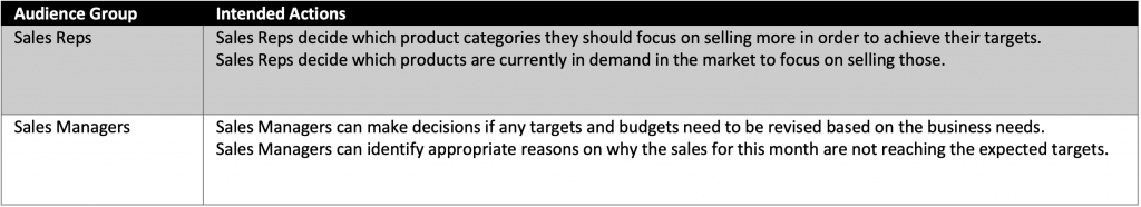 Intended Actions Framework