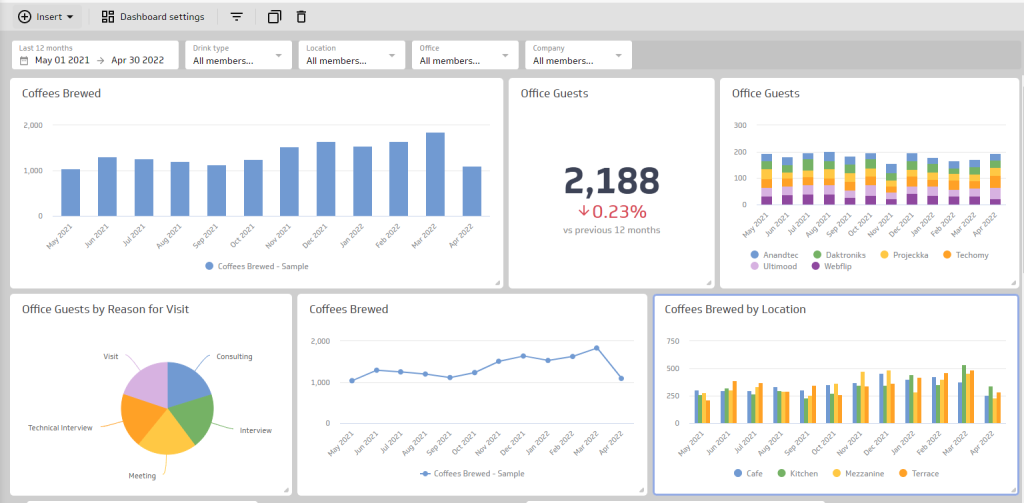 klipfolio dashboard
