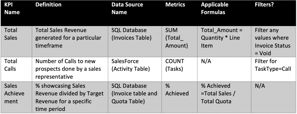 Kpi Framework