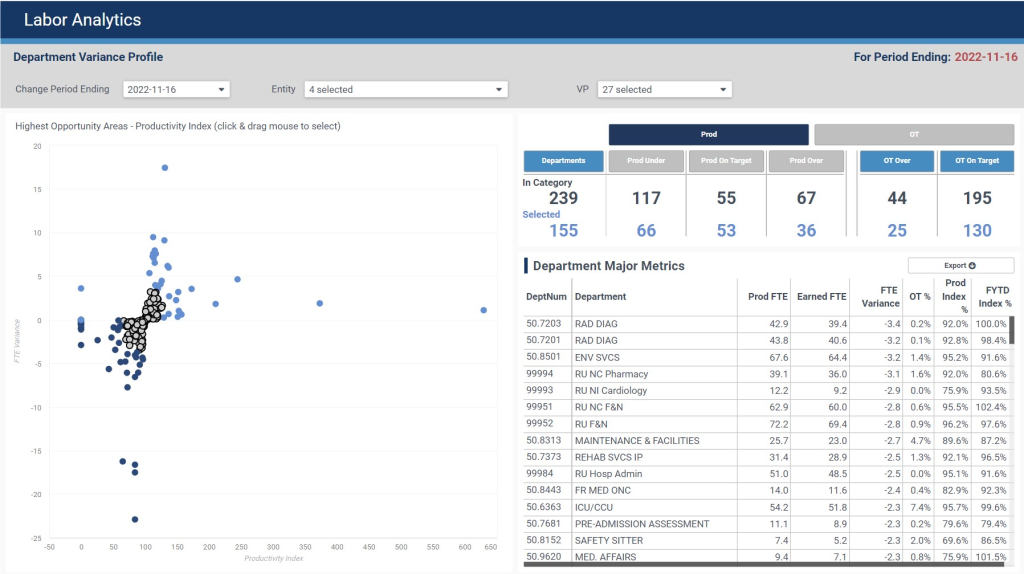 labor analytics department variance profile dashboard