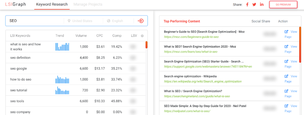 Lsi Graph Keyword Research Seo