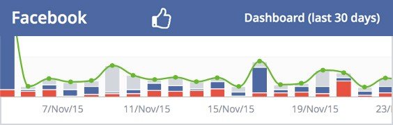 Social Media Dashboards