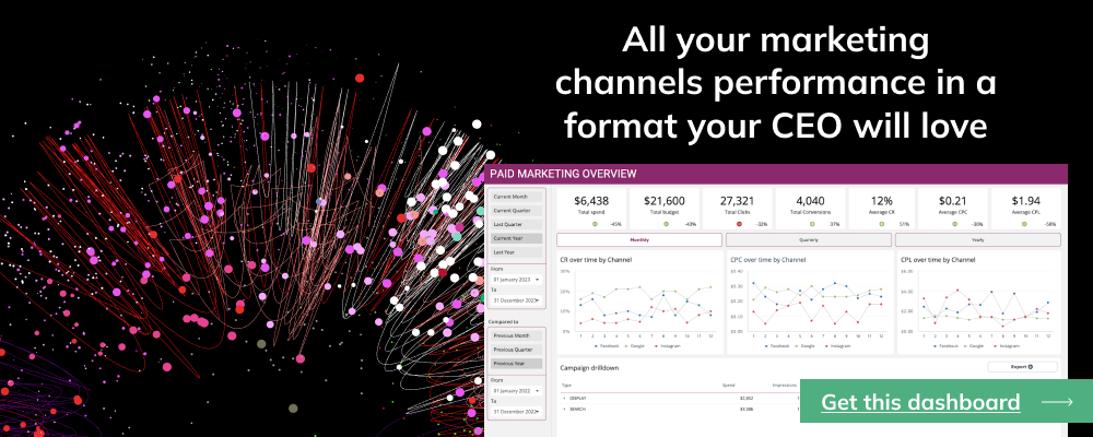 marketing dashboard templates blog banner