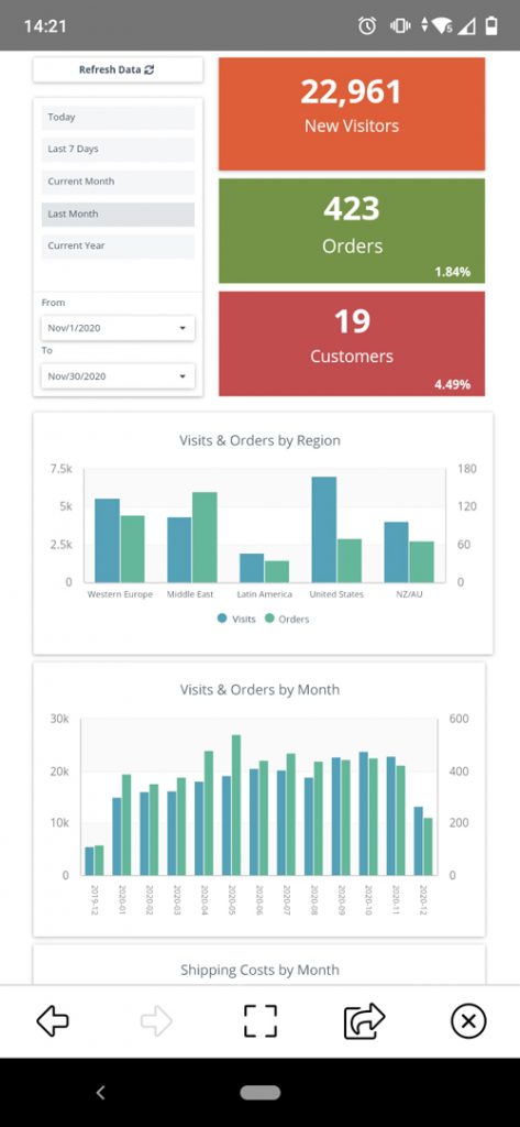 Mobile Dashboard Clicdata