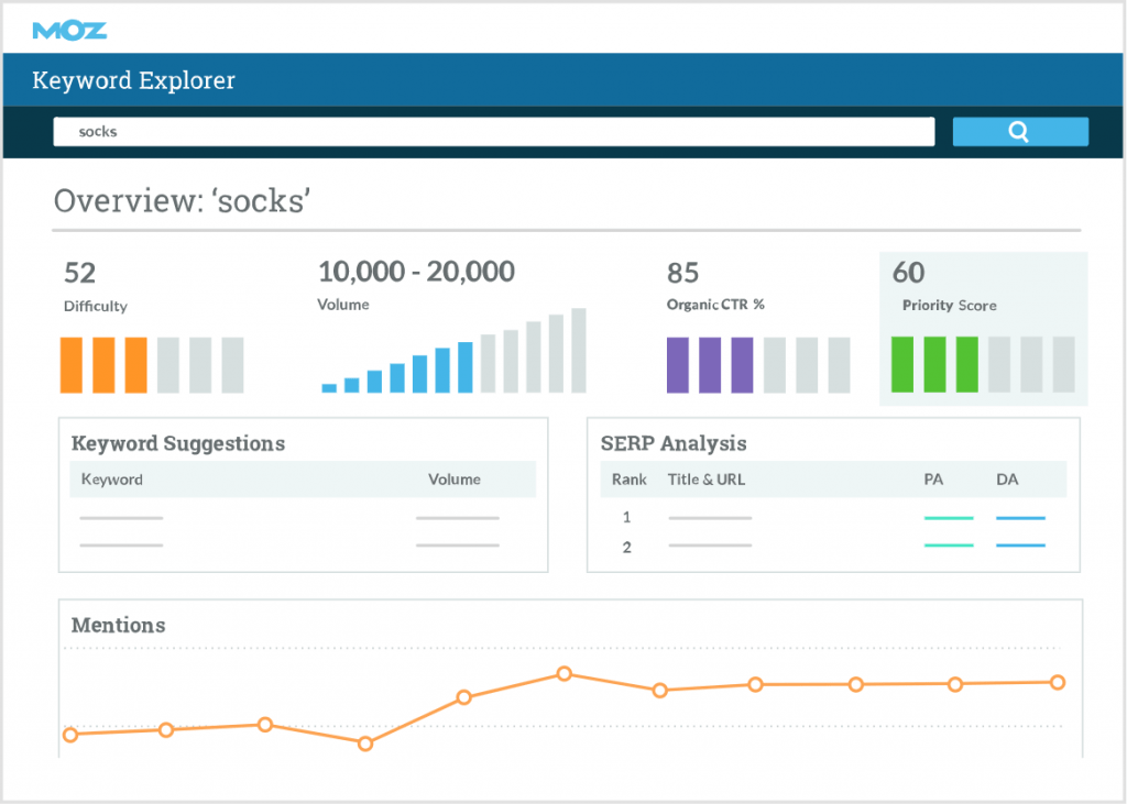 Moz Pro Seo Tool Preview