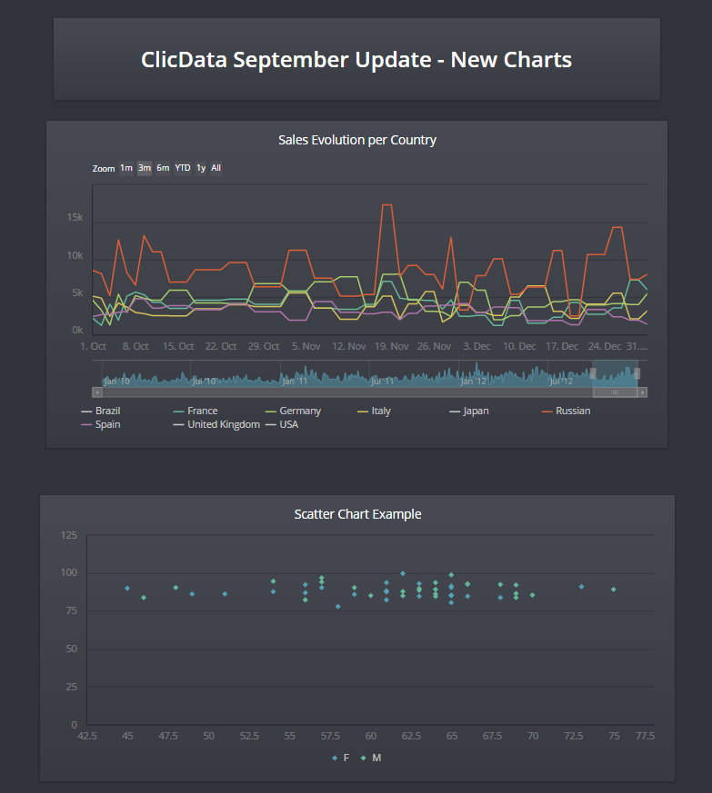 Click on the screenshot to see the new charts in full size