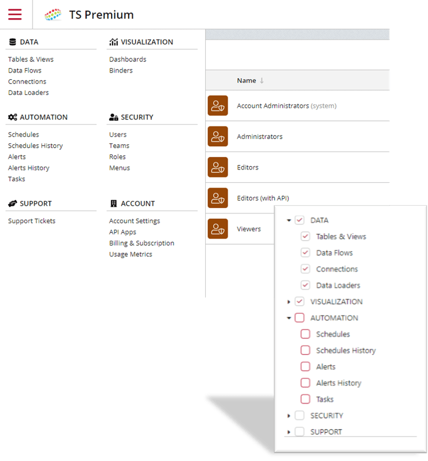 New User Roles Clicdata