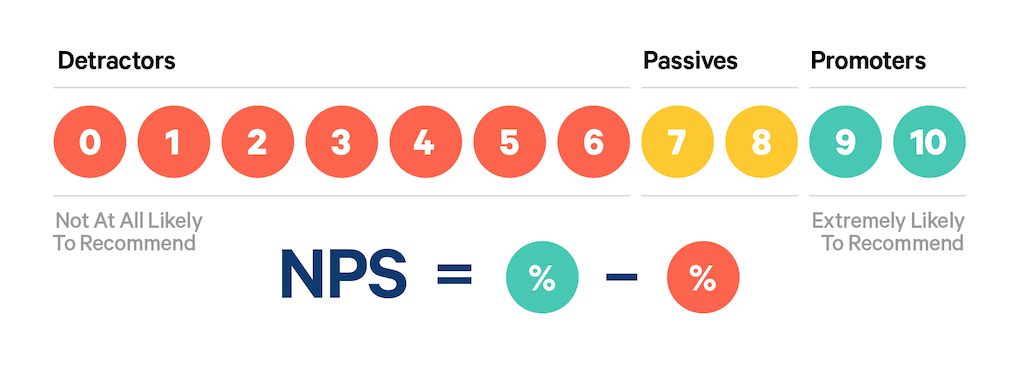 customer experience insights: nps calculation