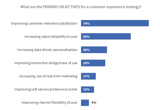objectives for customer experience