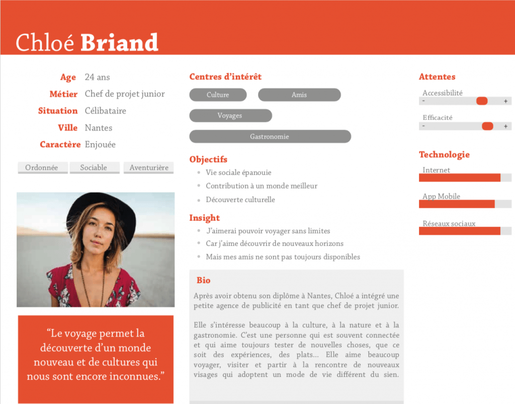 persona exemple
