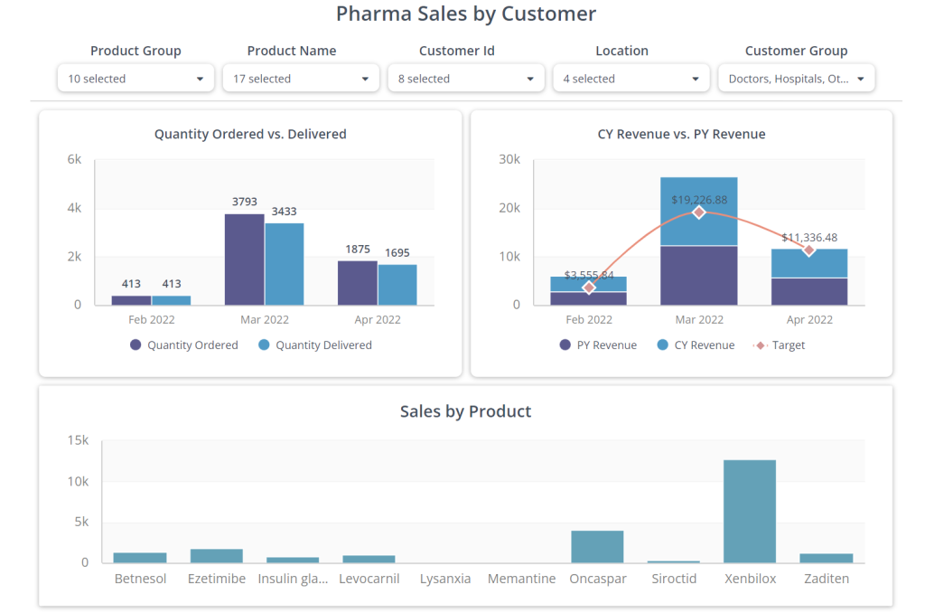 pharma sales dashboard
