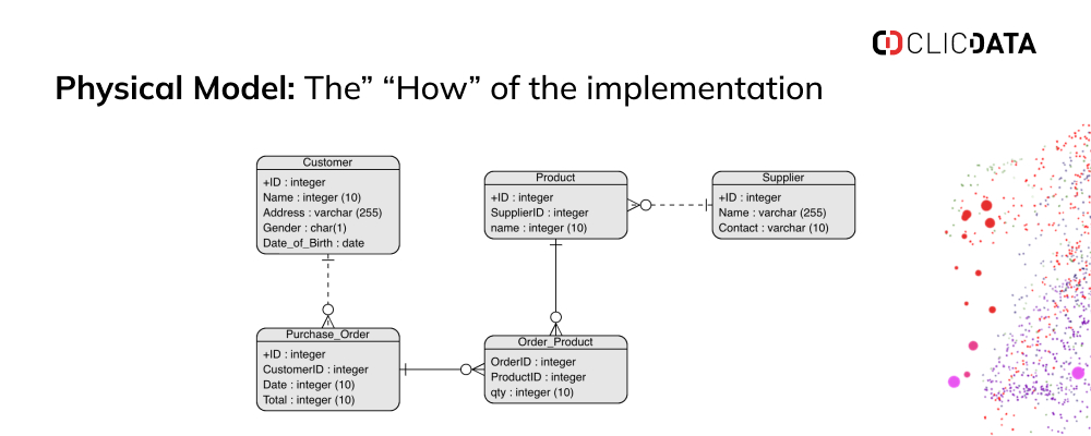 physical model example