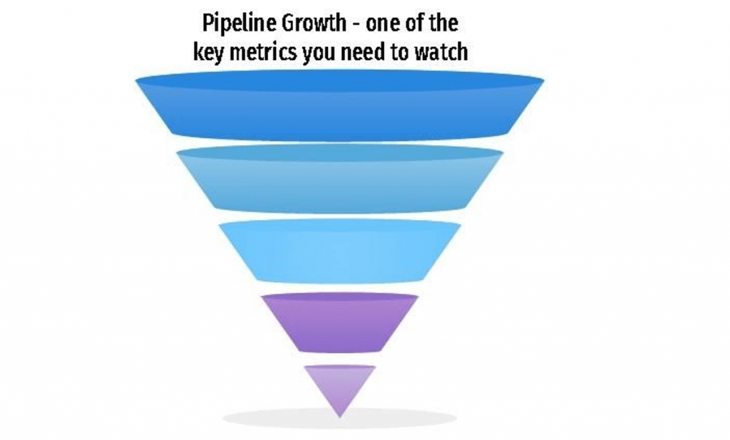 Pipeline Growth Metric