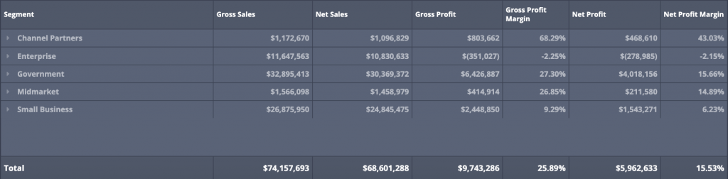 Pivot Table Example