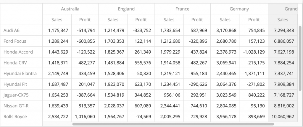Pivot Table Example Clicdata