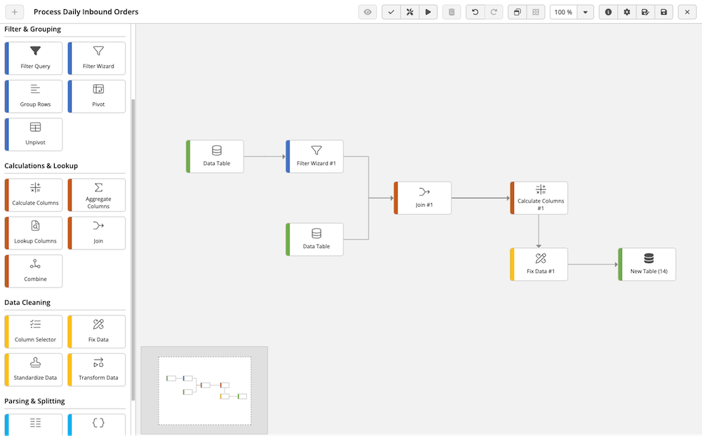 platform overview data flow