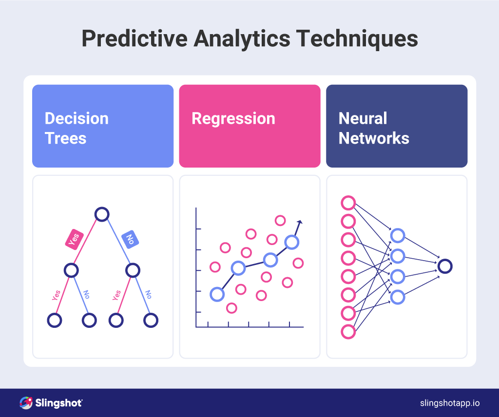 predictive analytics techniques