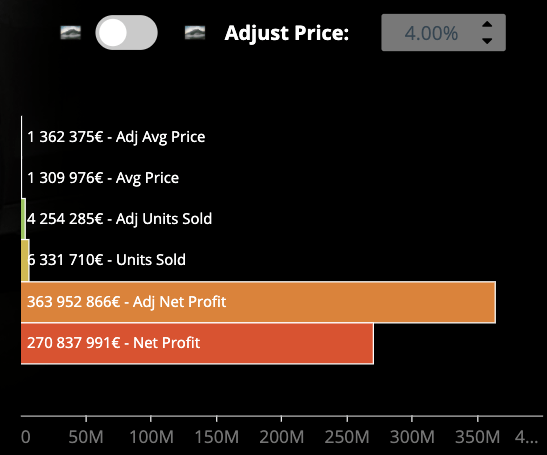 Price Elasticity Sales Forecast3