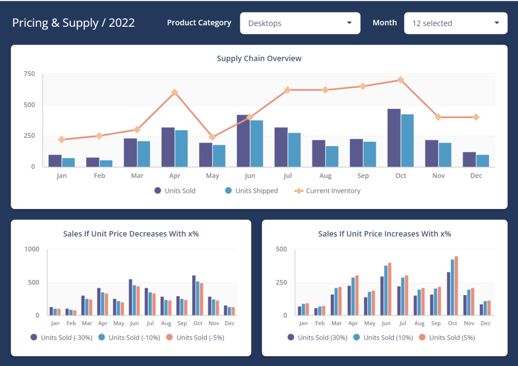 pricing and supply dashboard