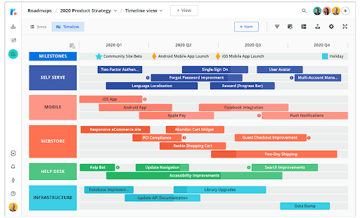product roadmap