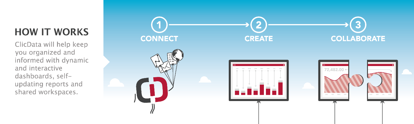 ClicData 3 steps