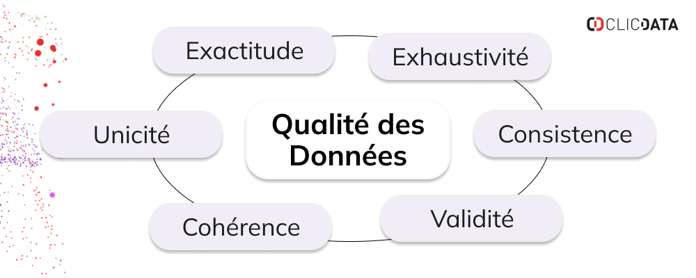 qualité données