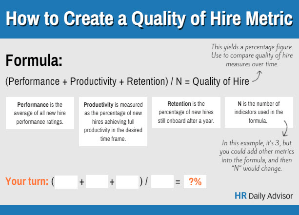 quality of hire formula