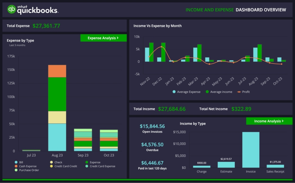 quickbooks financial dashboard cpd