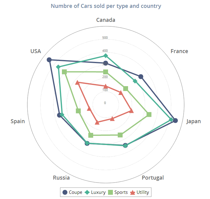 radar chart clicdata