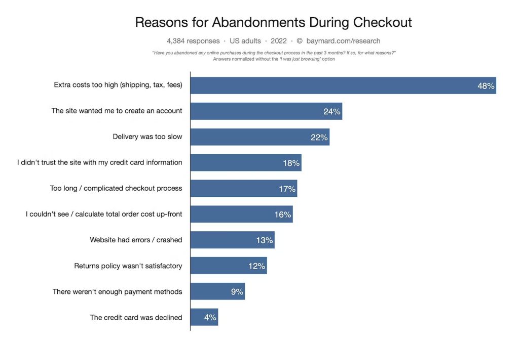 reasons abandonment checkout graphic 1024x680 1