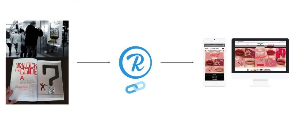 Rebrandly How It Works