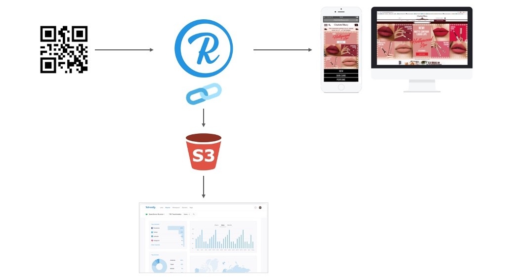 Rebrandly Reporting Module