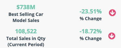 Red Indicator Dashboard