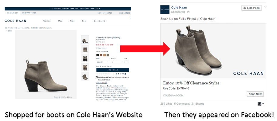 Remarketing Example Ecommerce