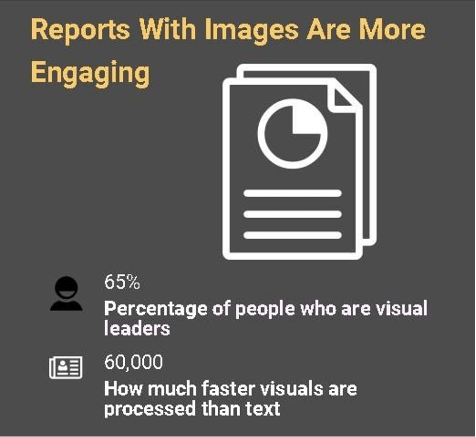 Reports With Images More Engaging