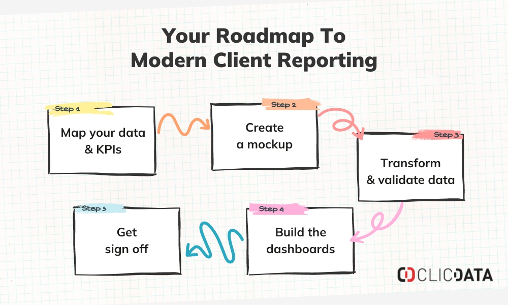 roadmap modern client reporting